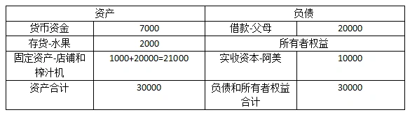 分析资产负债表目的_资产负债表构成_不懂财务，也能看懂资产负债表