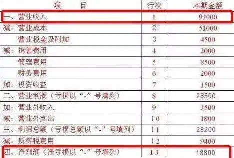 如何看懂财务报表资产负债表利润表现金流量表_财务报表入门教程资产负债表利润表现金流量表分析_不懂财务，也能看懂资产负债表