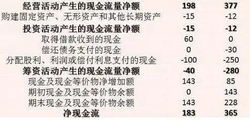 财务报表入门教程资产负债表利润表现金流量表分析_如何看懂财务报表资产负债表利润表现金流量表_不懂财务，也能看懂资产负债表