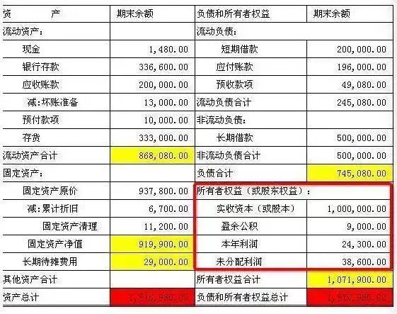 如何看懂财务报表资产负债表利润表现金流量表_不懂财务，也能看懂资产负债表_财务报表入门教程资产负债表利润表现金流量表分析