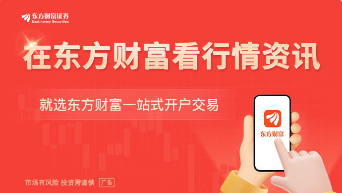 美股三大指数涨跌幅_tradingview_科技股表现分析
