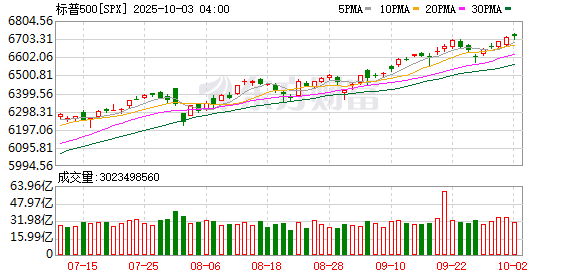 K图 SPX_0
