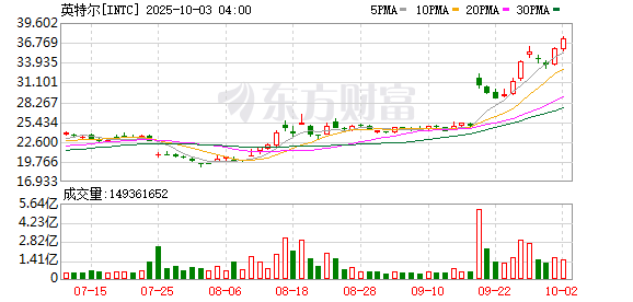 K图 INTC_0