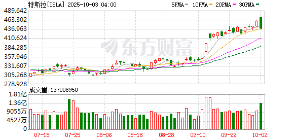 K图 TSLA_0