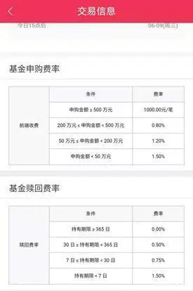 基金赎回资金几天到账_基金赎回到账时间_基金赎回费用计算