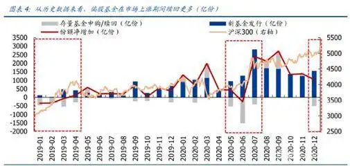 基金赎回到账时间_基金赎回资金几天到账_基金赎回费用计算