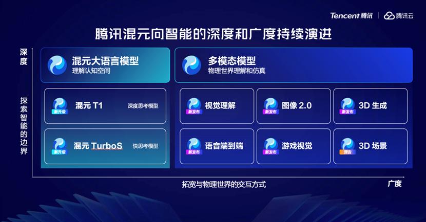 元宝ima原生AI应用探索_Qbot_腾讯AI应用布局